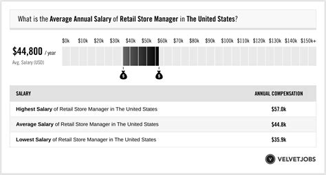 spectrum store manager salary|spectrum retail store manager salary.